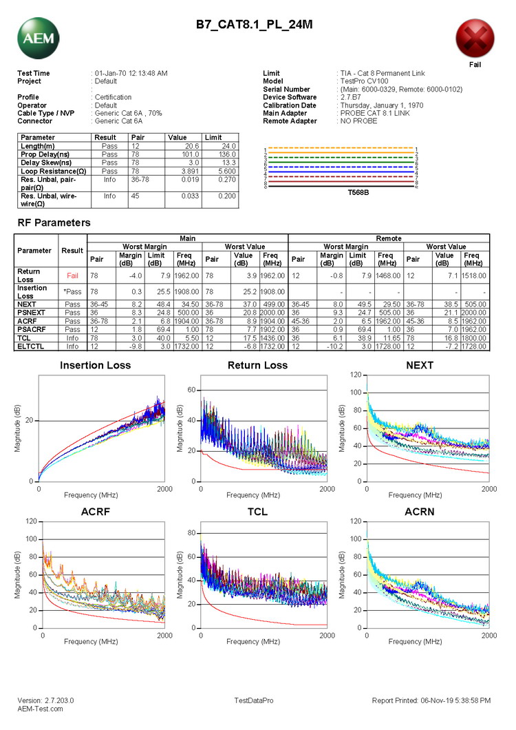 AEM 8類(lèi)線測(cè)試報(bào)告樣本1.jpg